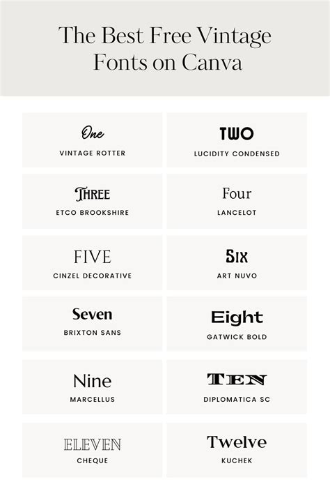 Best Old English Fonts On Canva For Vintage Design Best Old English Fonts On Canva For Vintage Design