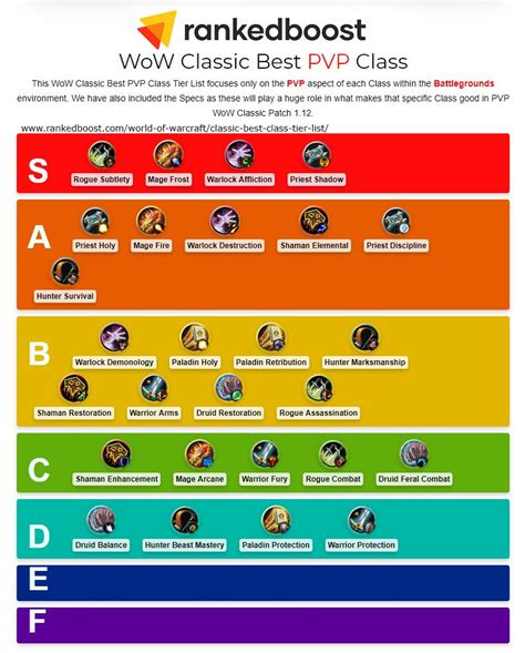 Classic WoW Tier List Rankings