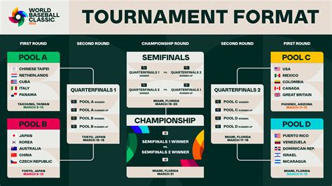 5 WBC Rosters